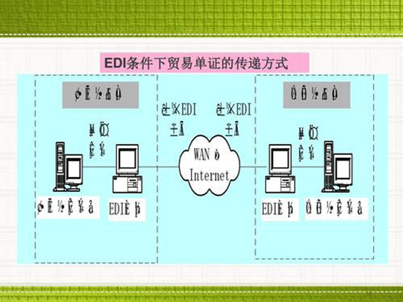 edi是什么費(fèi)用？數(shù)據(jù)交換！